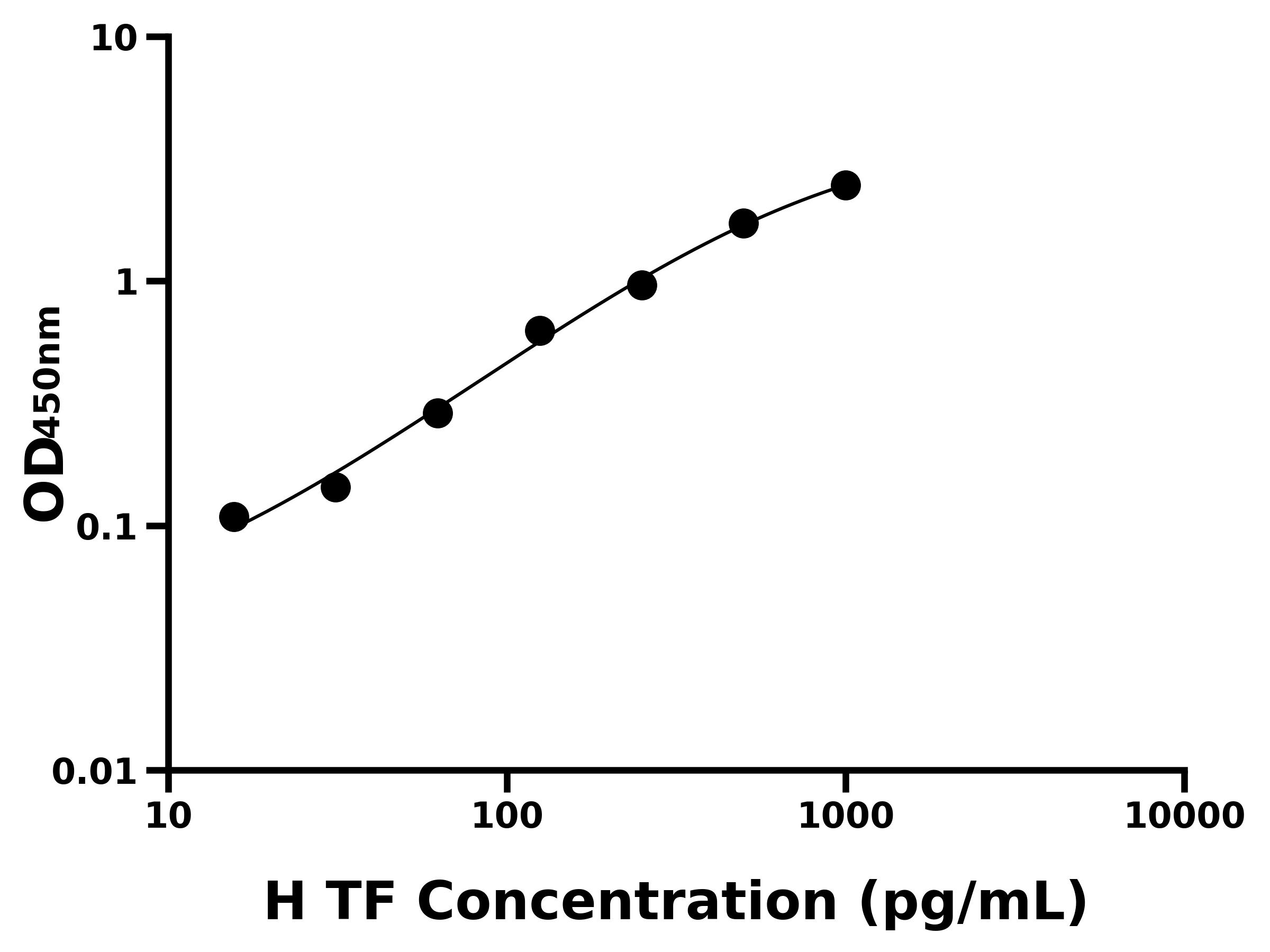 人組織因子(TF)主圖