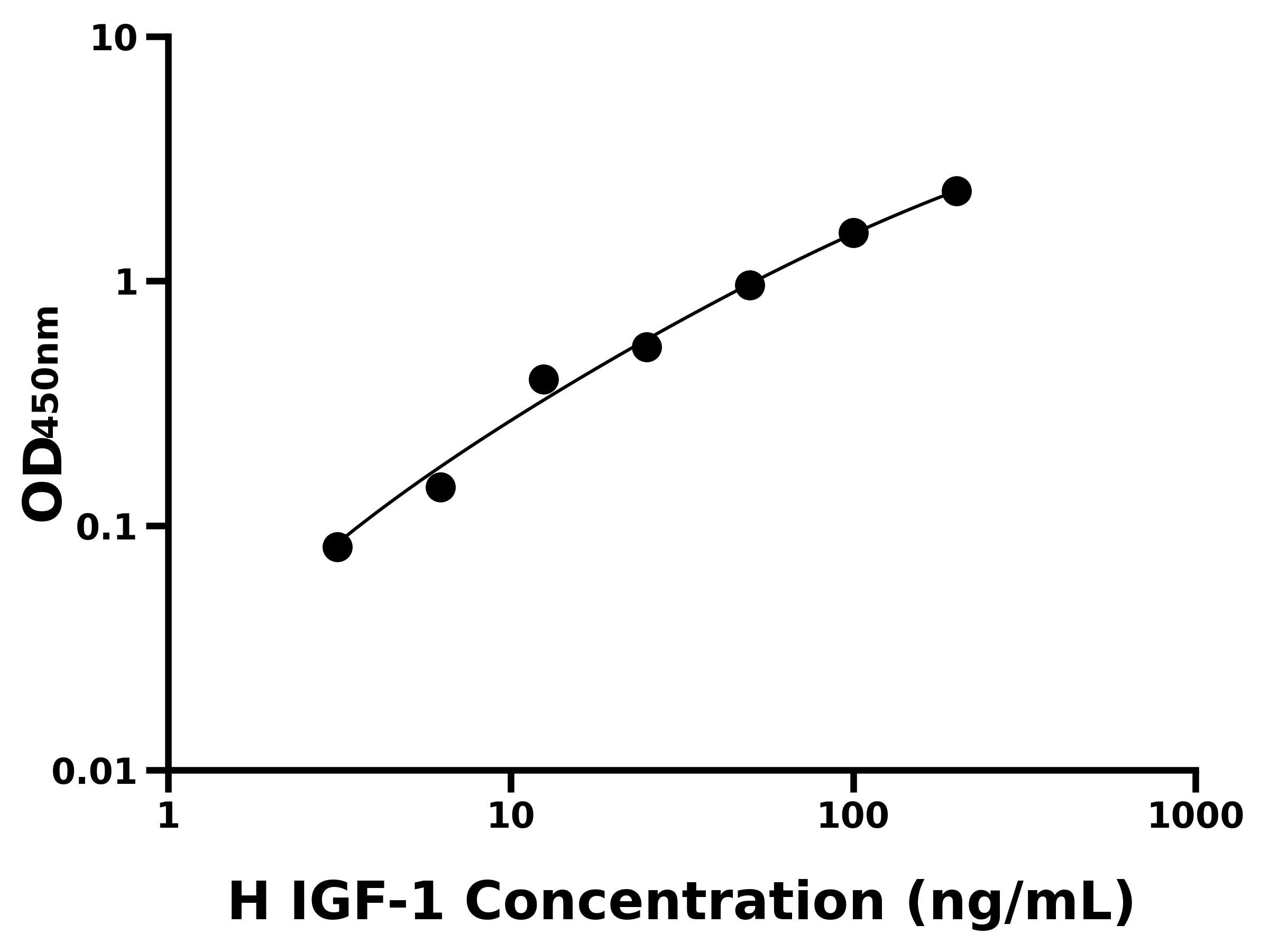 人胰島素樣生長(zhǎng)因子1(IGF-1)主圖