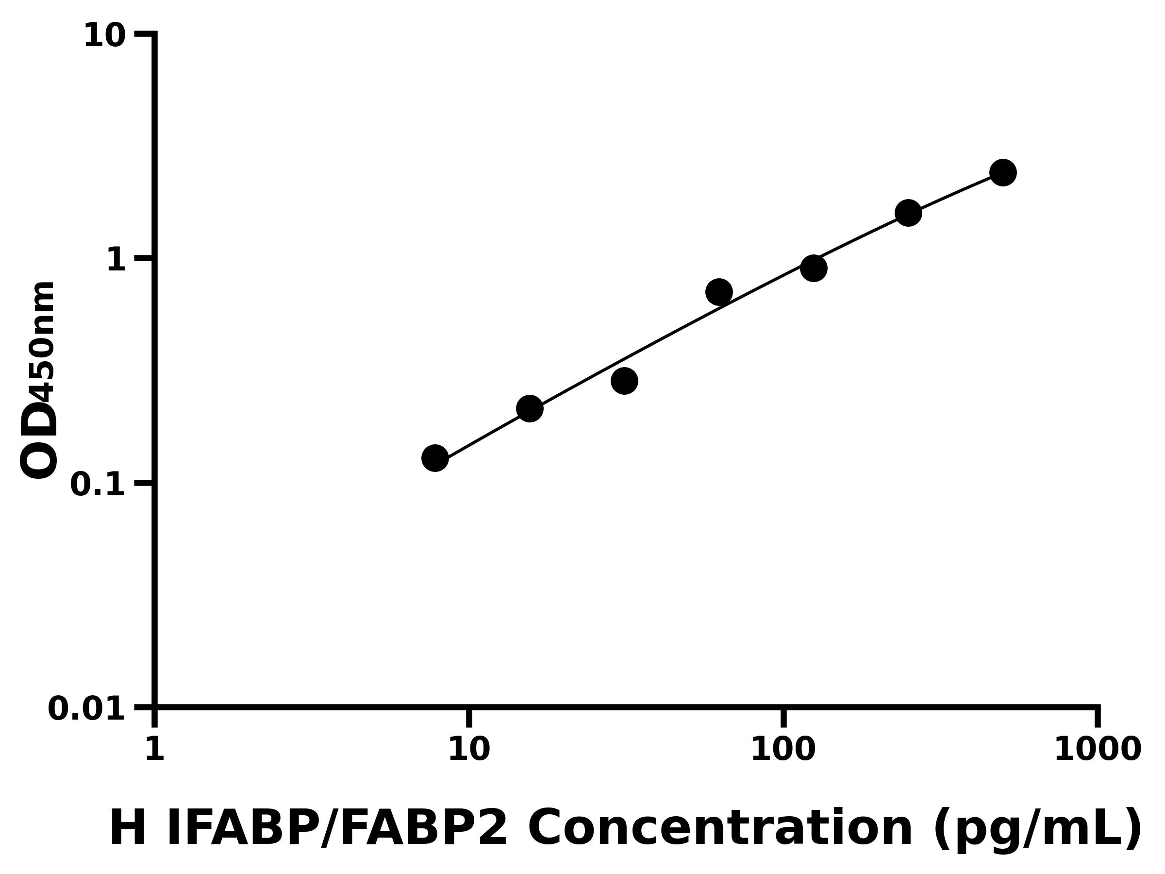 人腸脂肪酸結合蛋白(IFABP/FABP2)主圖