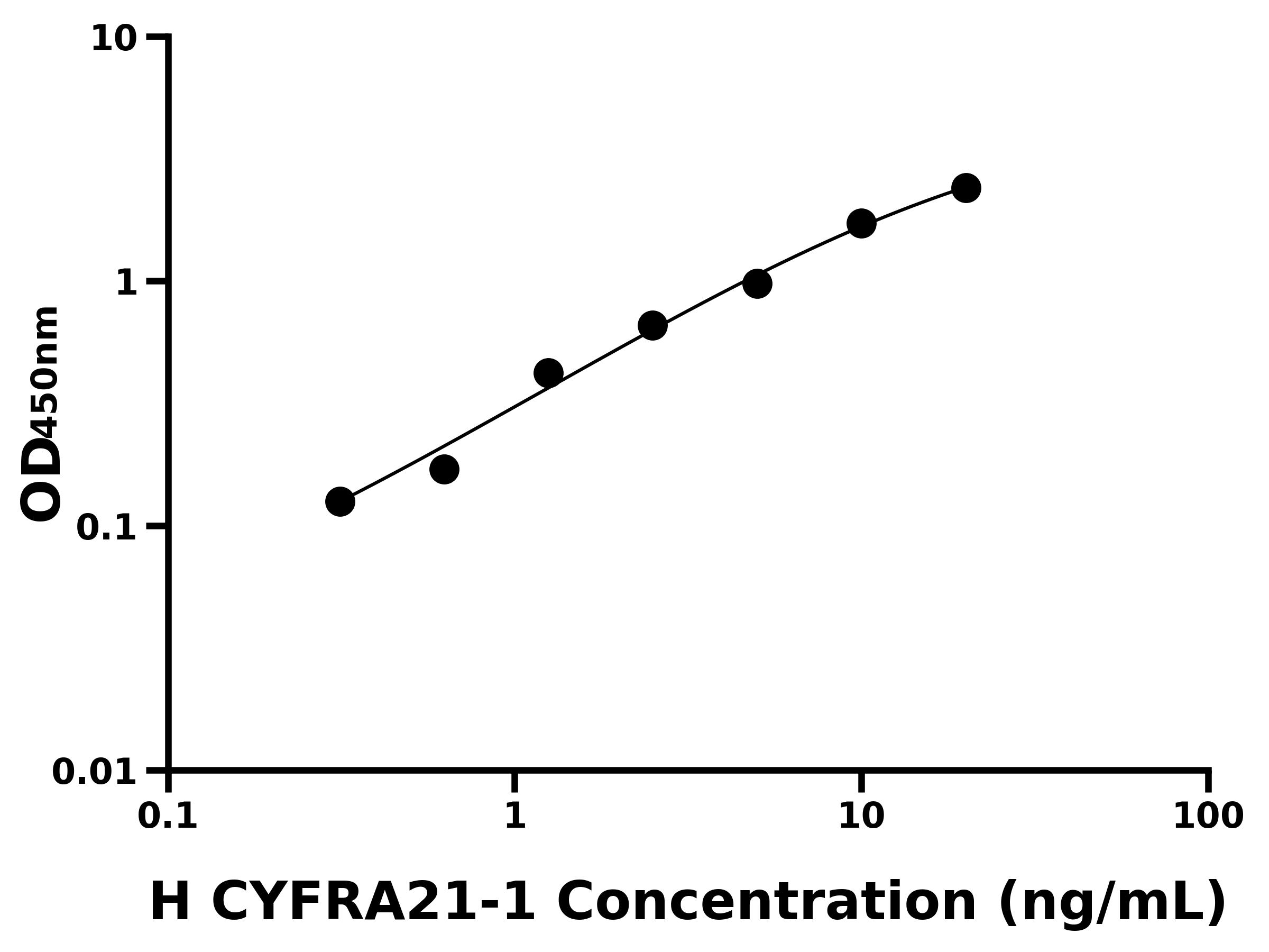 人細胞角蛋白19片段(CYFRA21-1)主圖