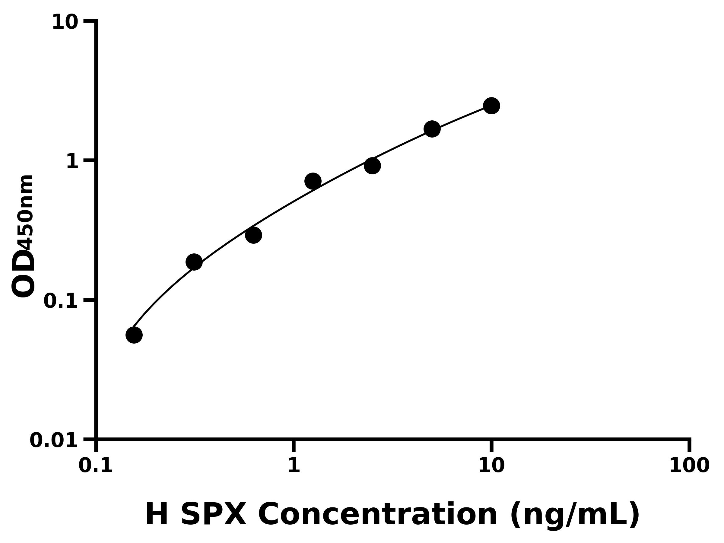 人神經肽(SPX)主圖