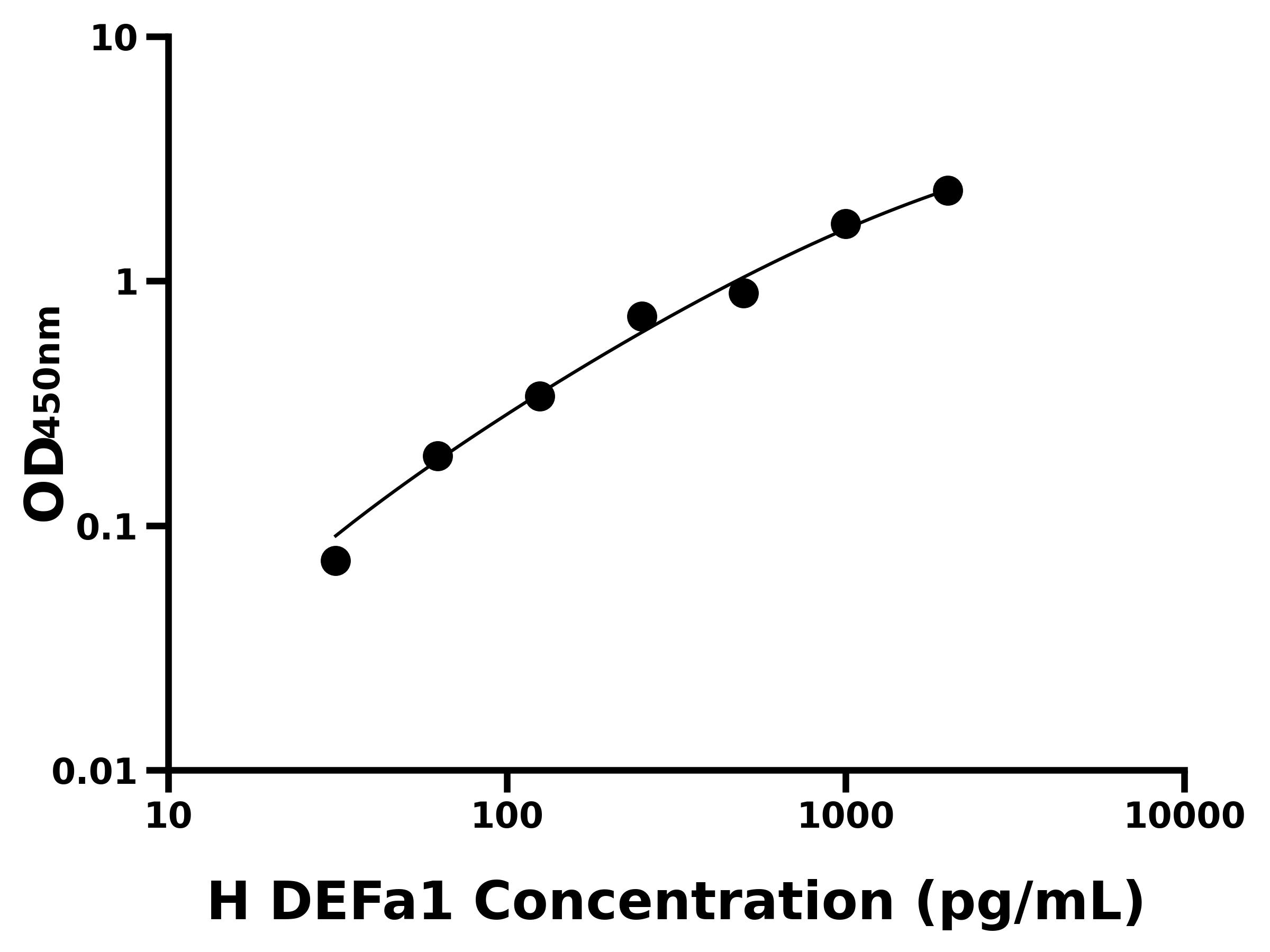 人防御素&alpha;1(DEFa1)主圖
