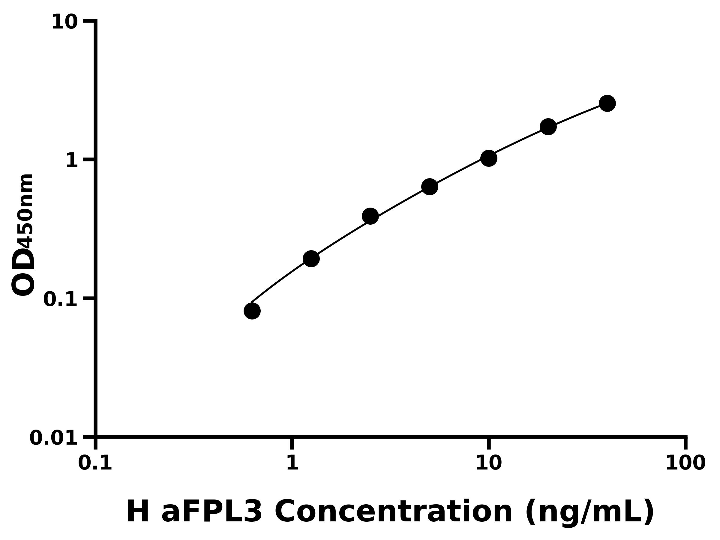 人甲胎蛋白異質(zhì)體3(aFPL3)主圖