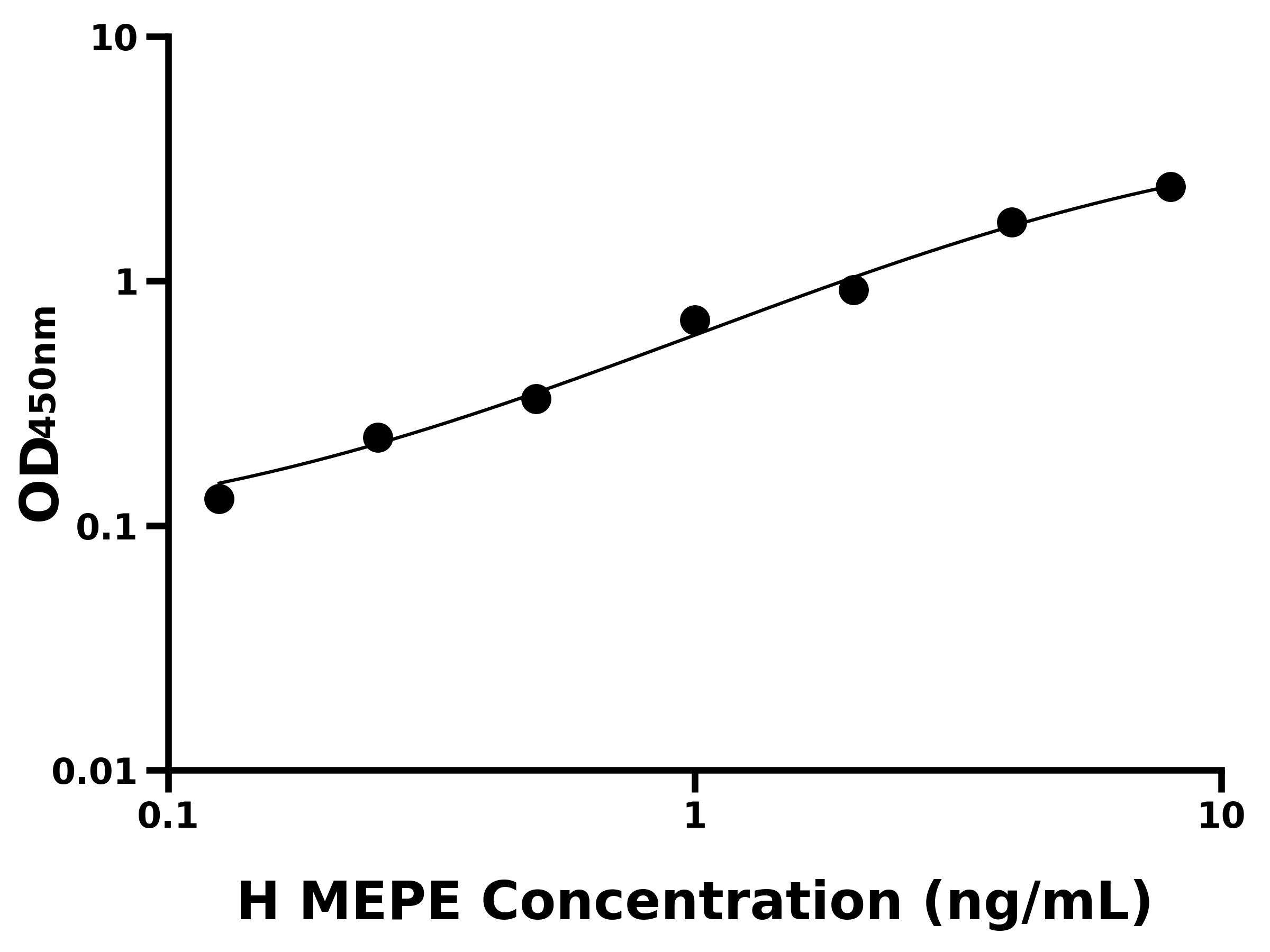 人細胞外基質磷酸糖蛋白(MEPE)主圖