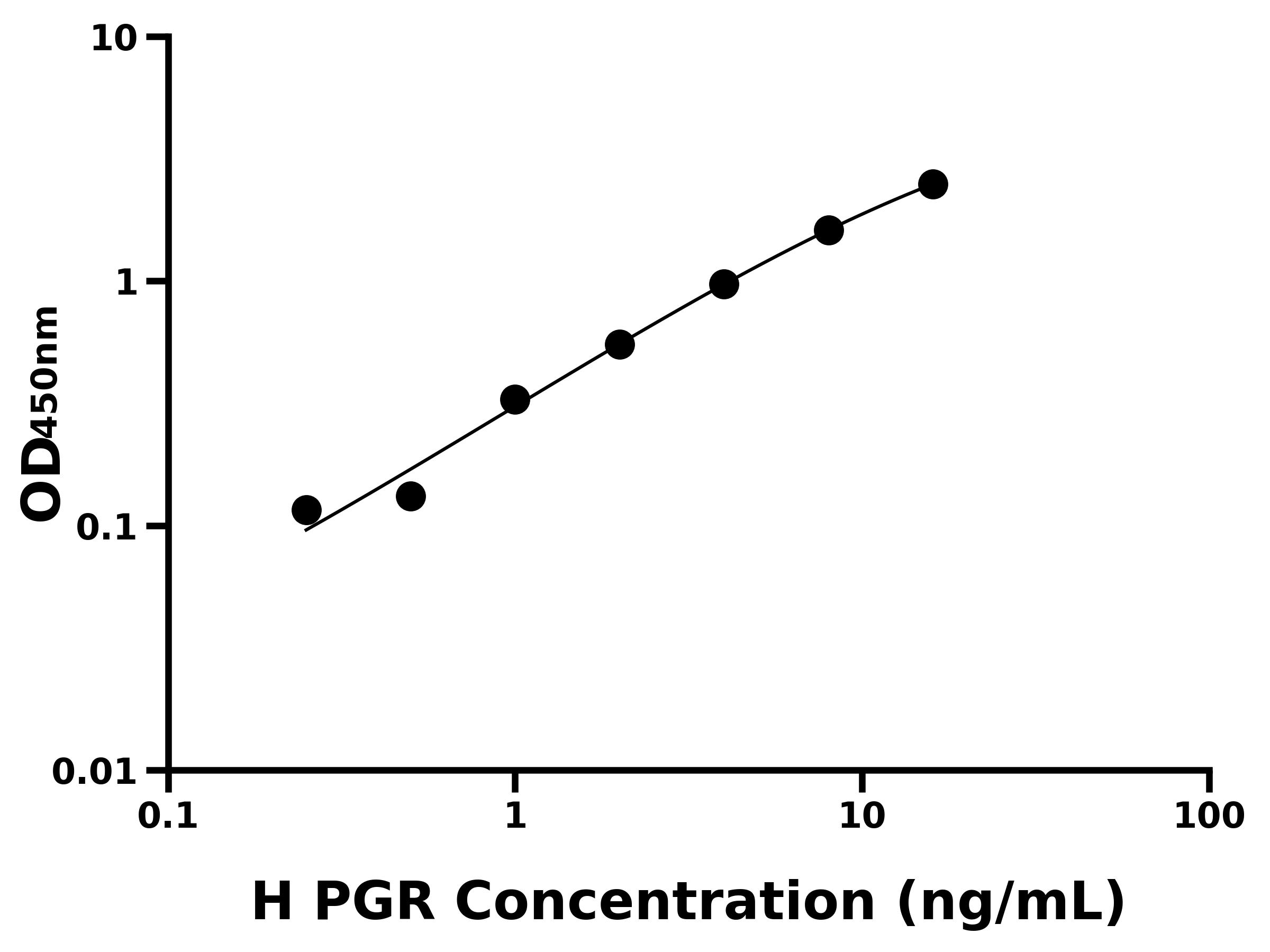 人孕酮受體(PGR)主圖