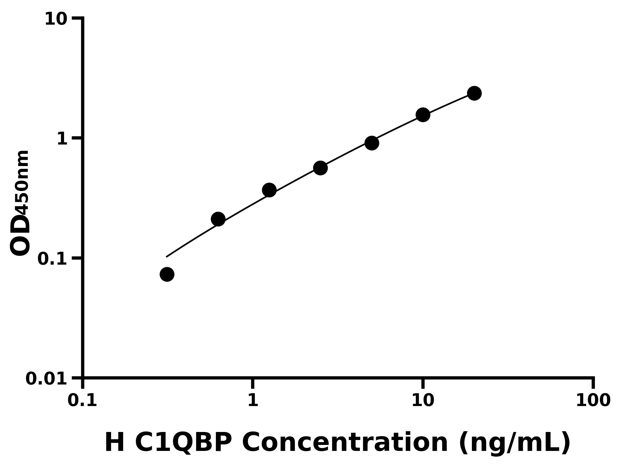 人透明質酸結合蛋白1(C1QBP)主圖