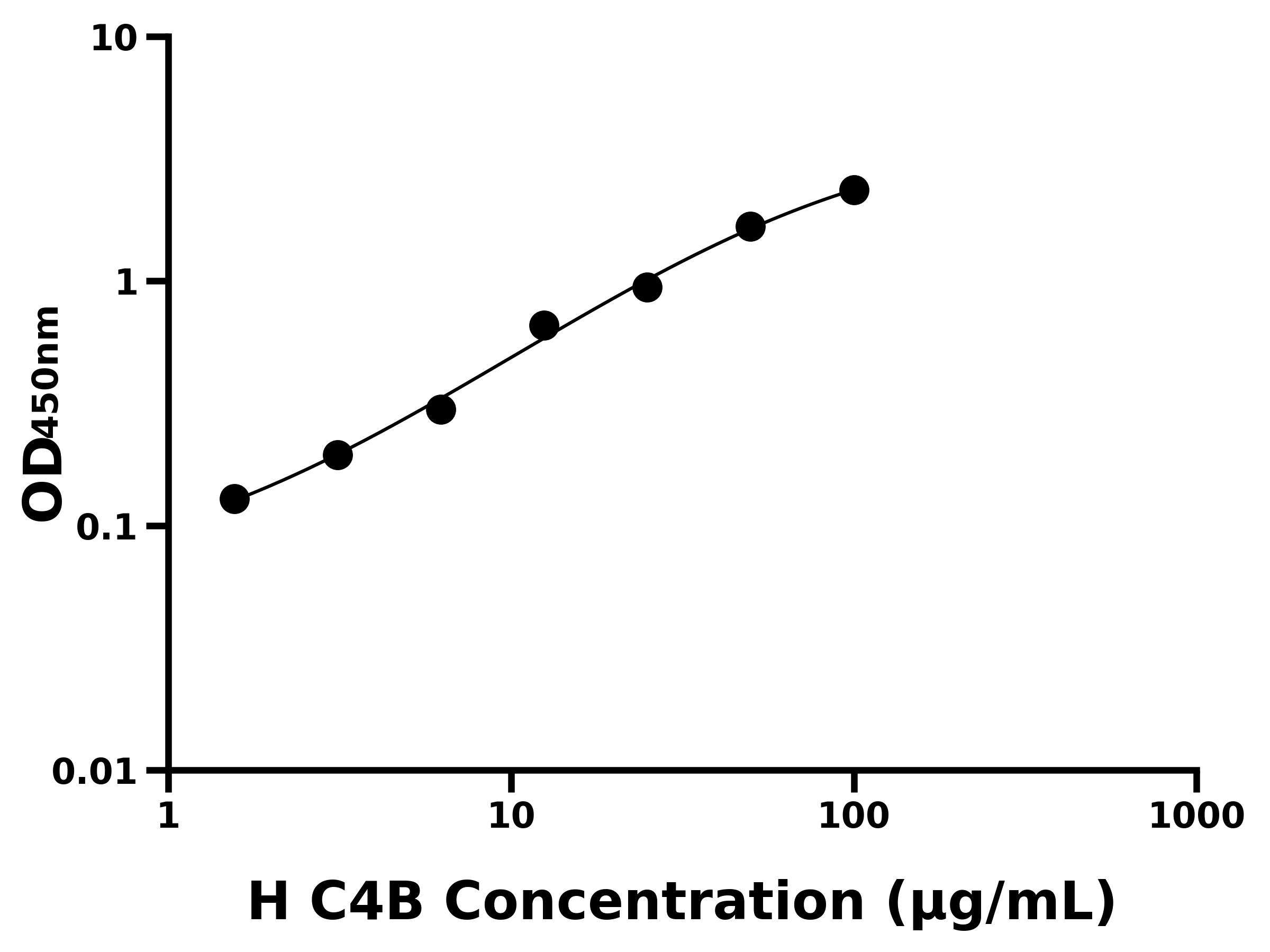 人補體4B(C4B)主圖