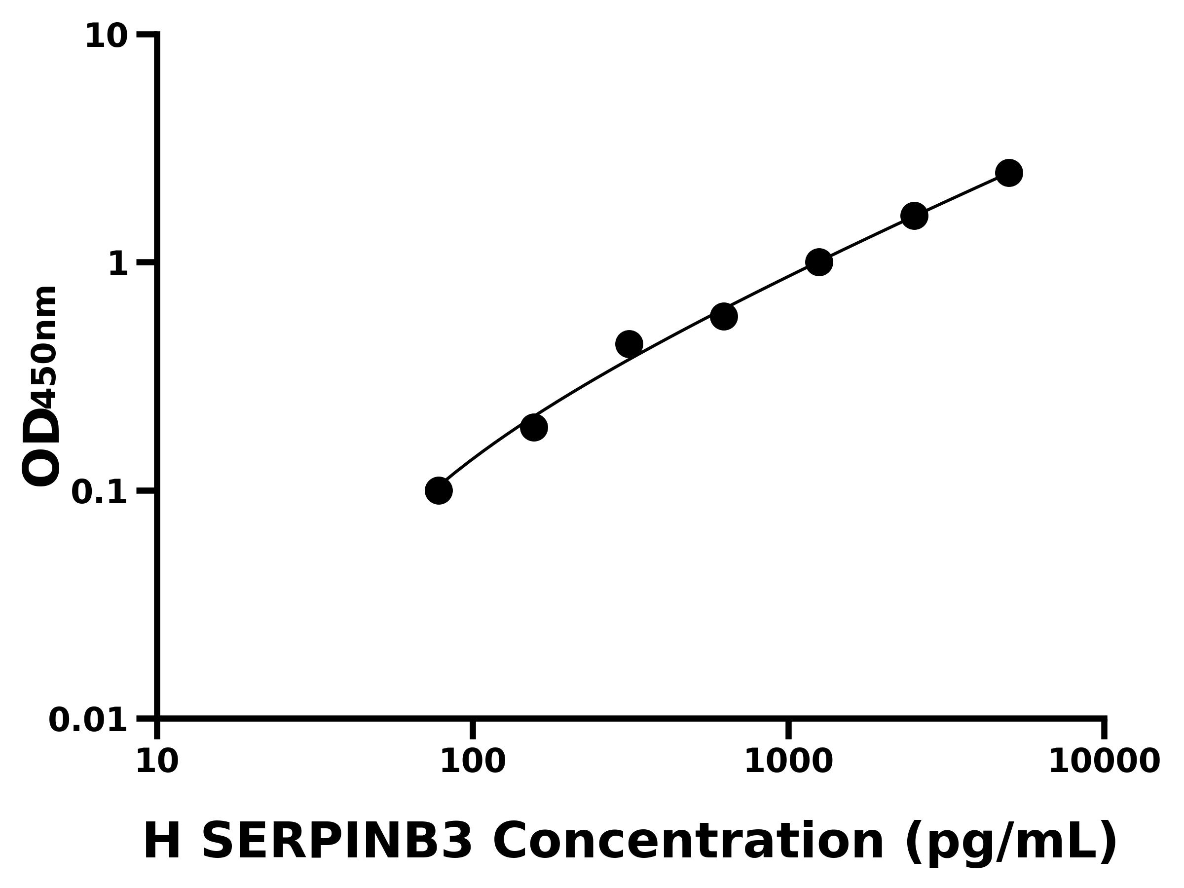 人鱗狀細胞癌抗原1(SERPINB3)主圖