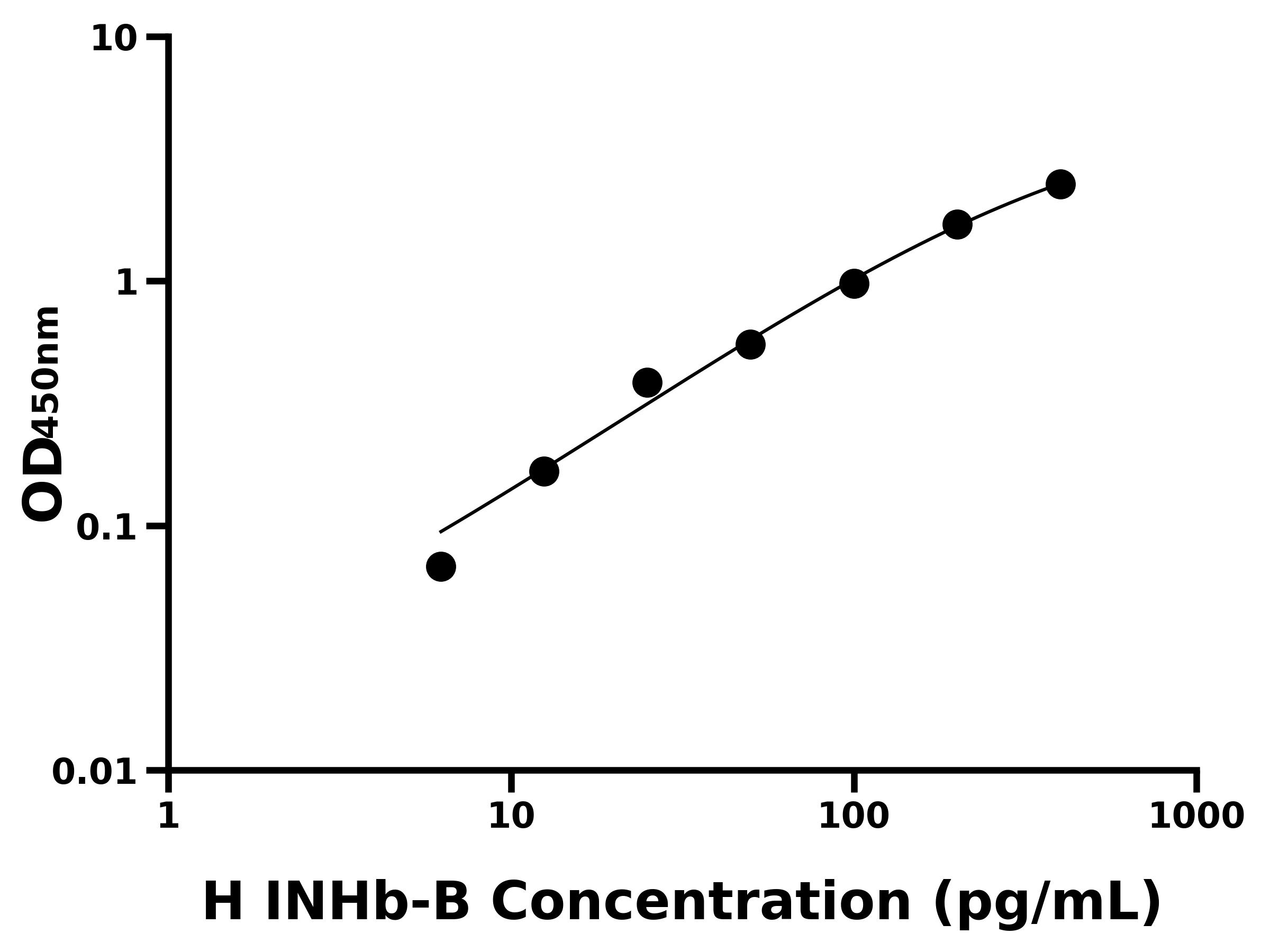 人抑制素&beta;B(INHb-B)主圖