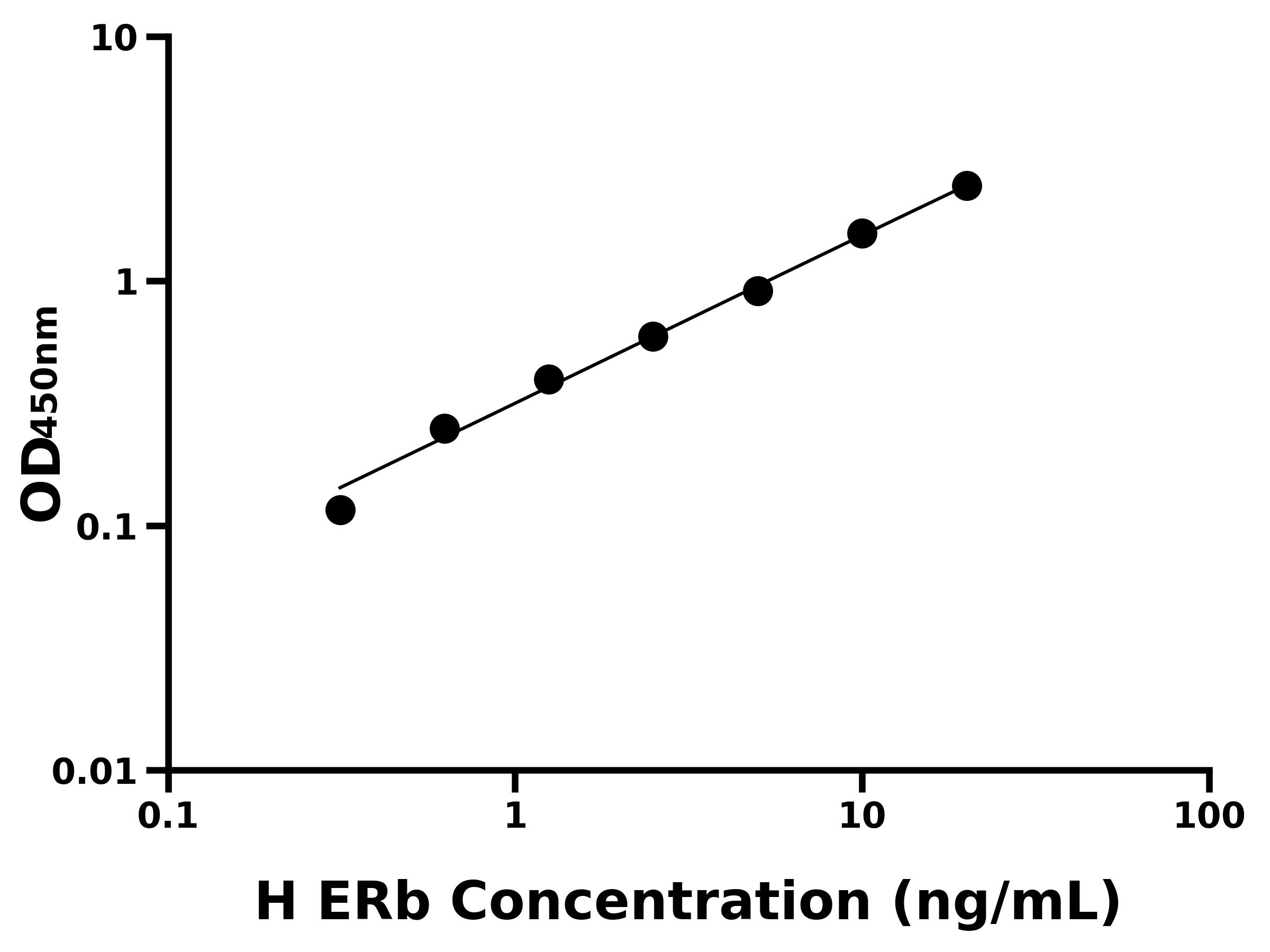 人雌激素受體&beta;(ERb)主圖