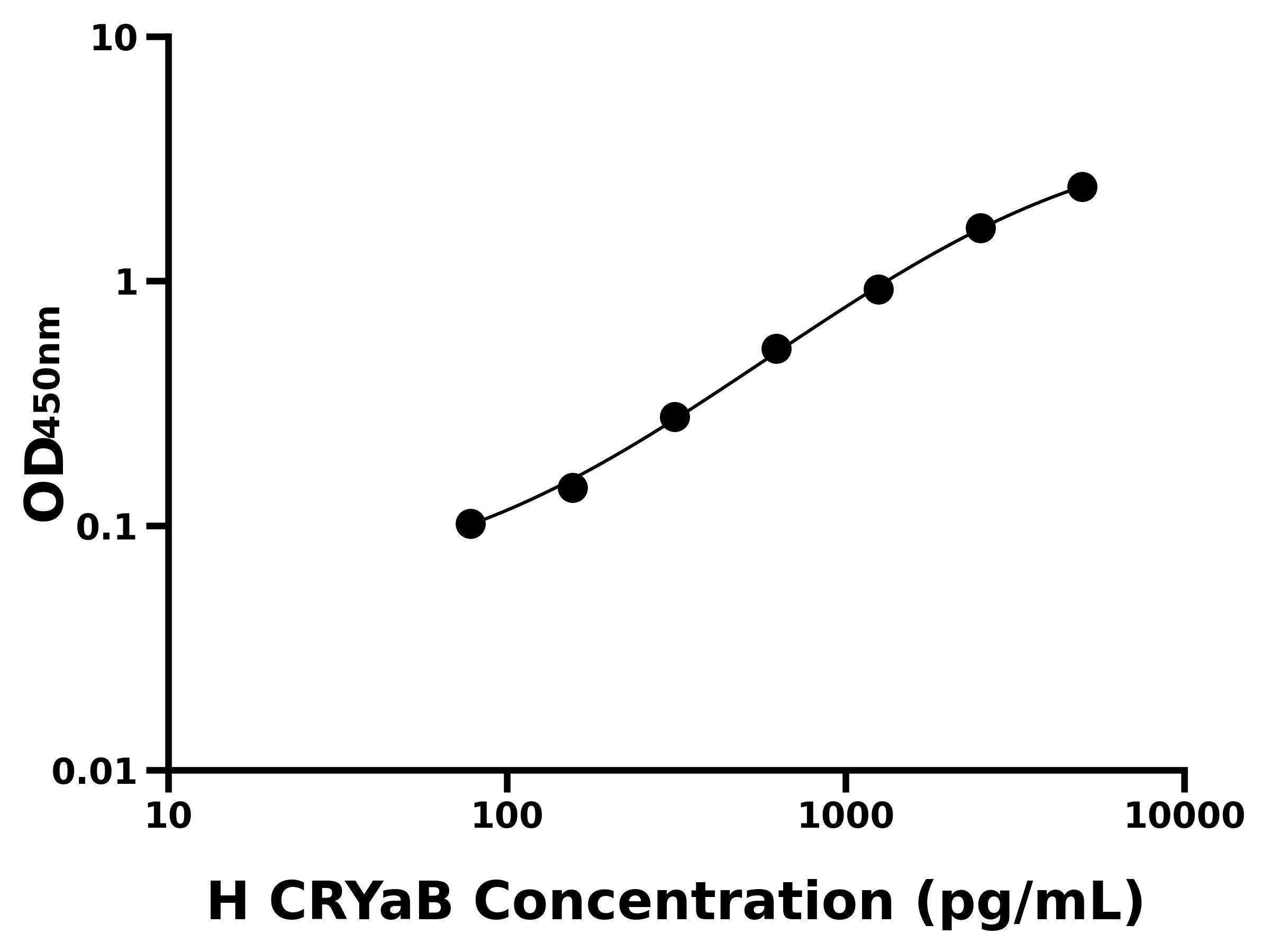 人晶狀體蛋白&alpha;B(CRYaB)主圖