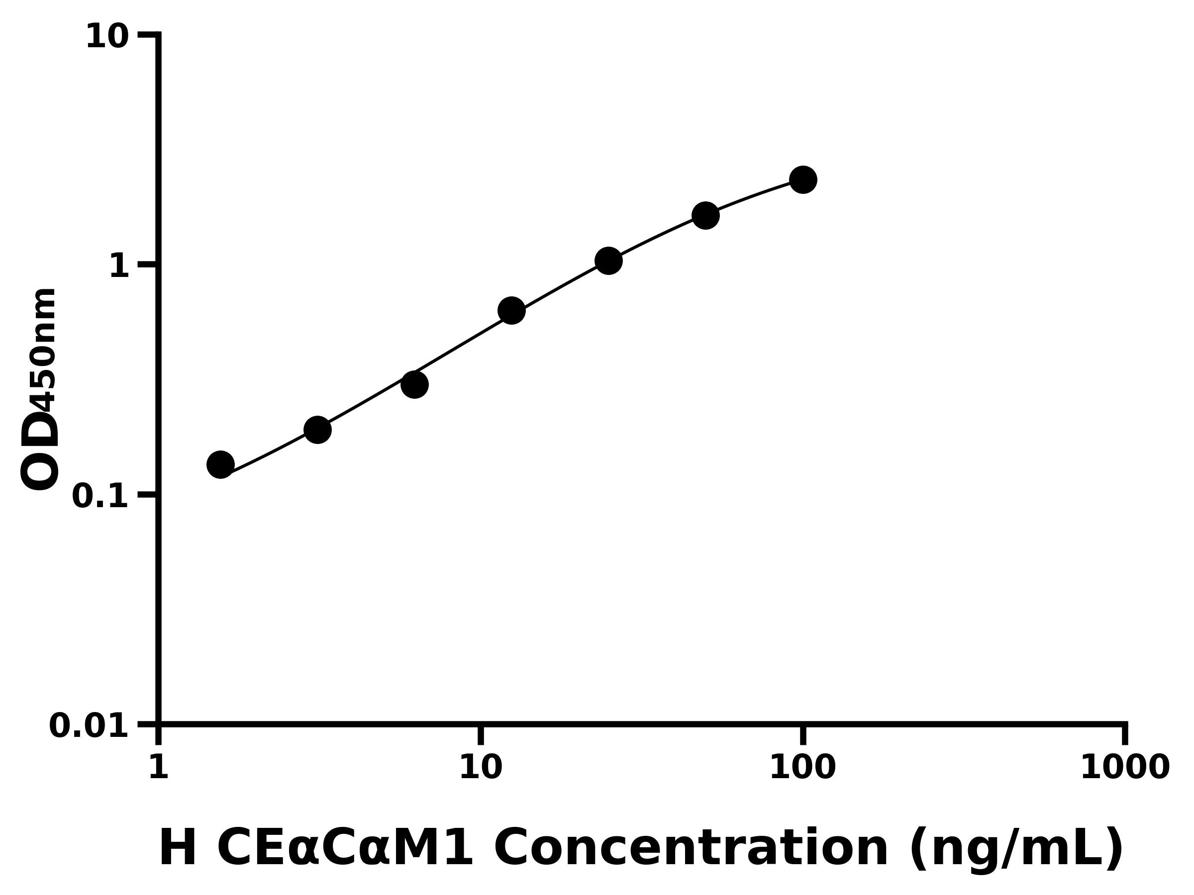 人癌胚抗原相關(guān)細胞粘附分子1(CE&alpha;C&alpha;M1)主圖
