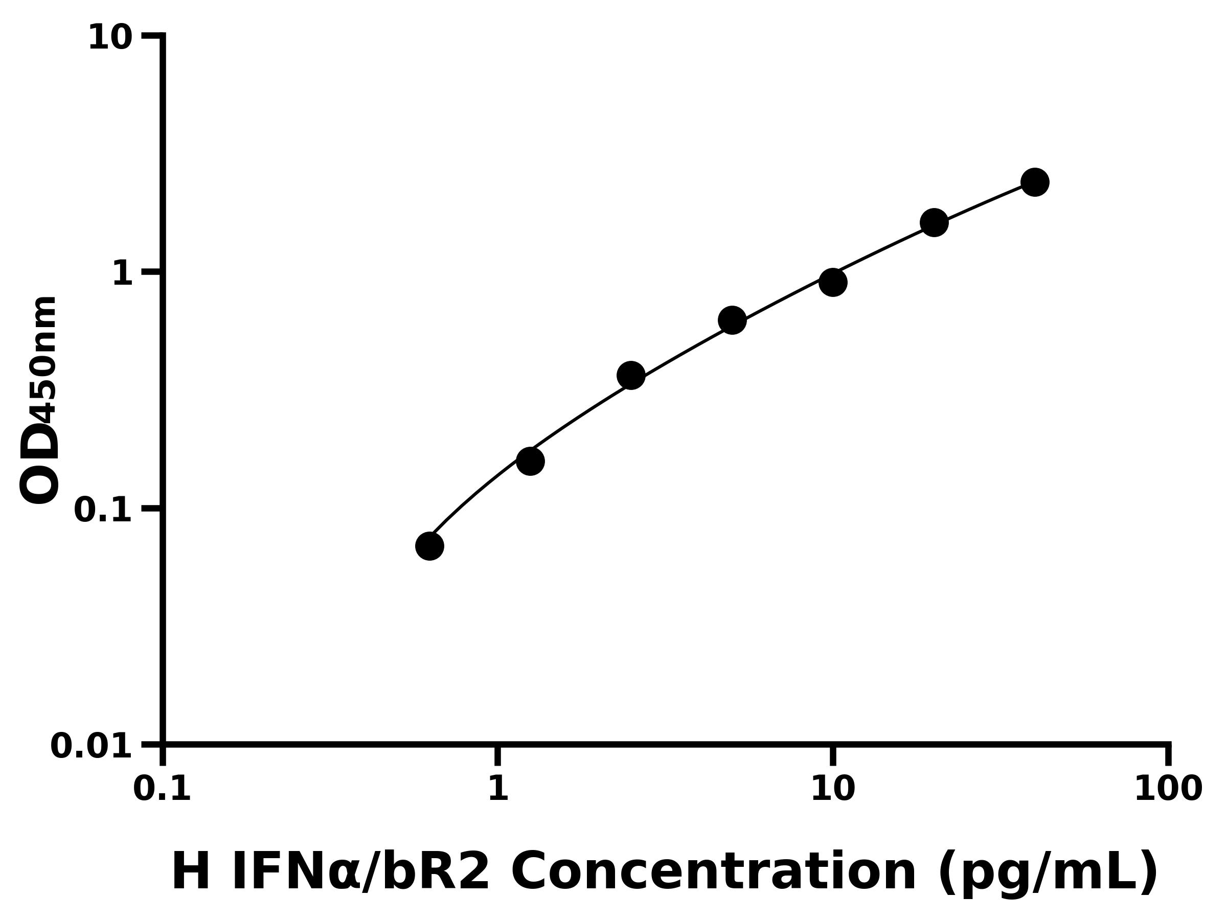 人干擾素&alpha;/&beta;受體2(IFN&alpha;/bR2)主圖
