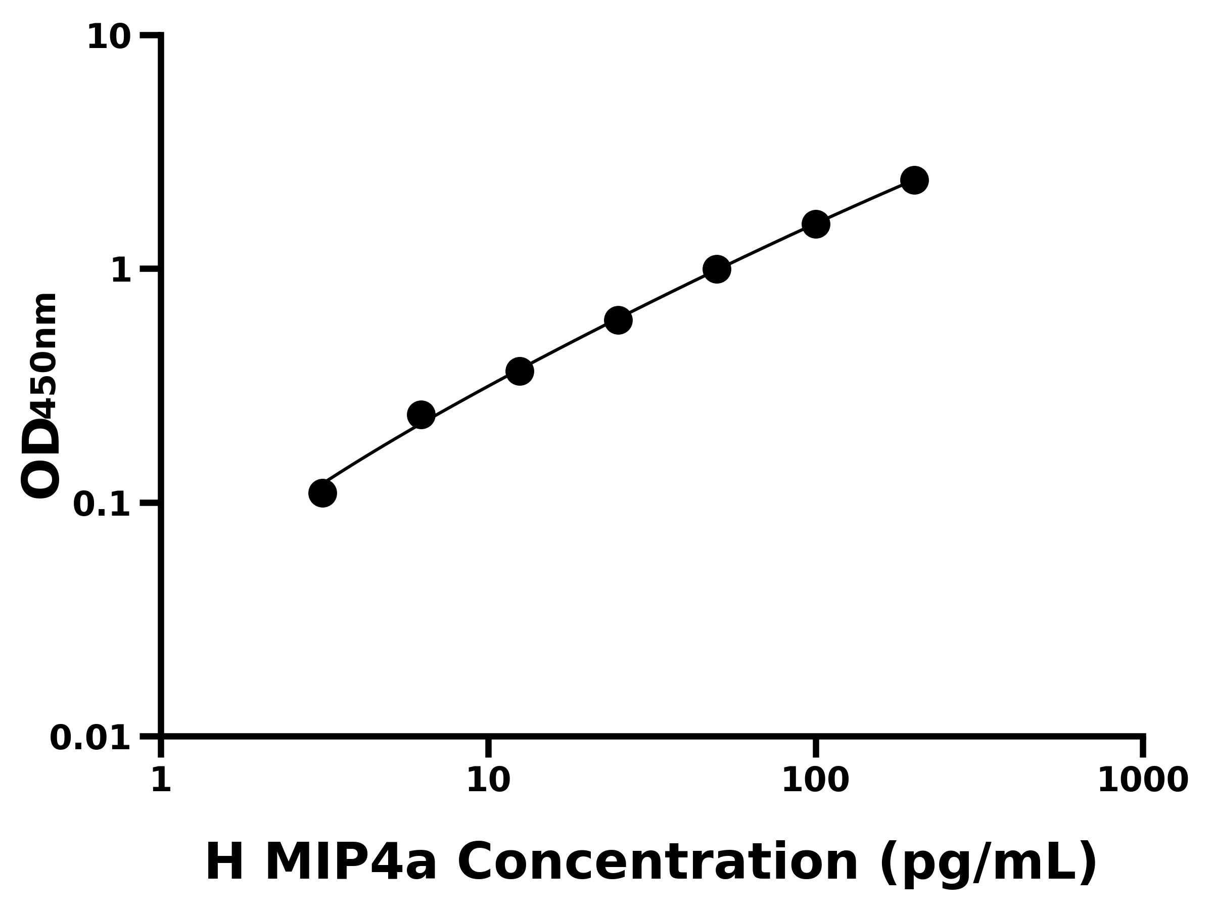 人巨噬細(xì)胞炎性蛋白4&alpha;(MIP4a)主圖