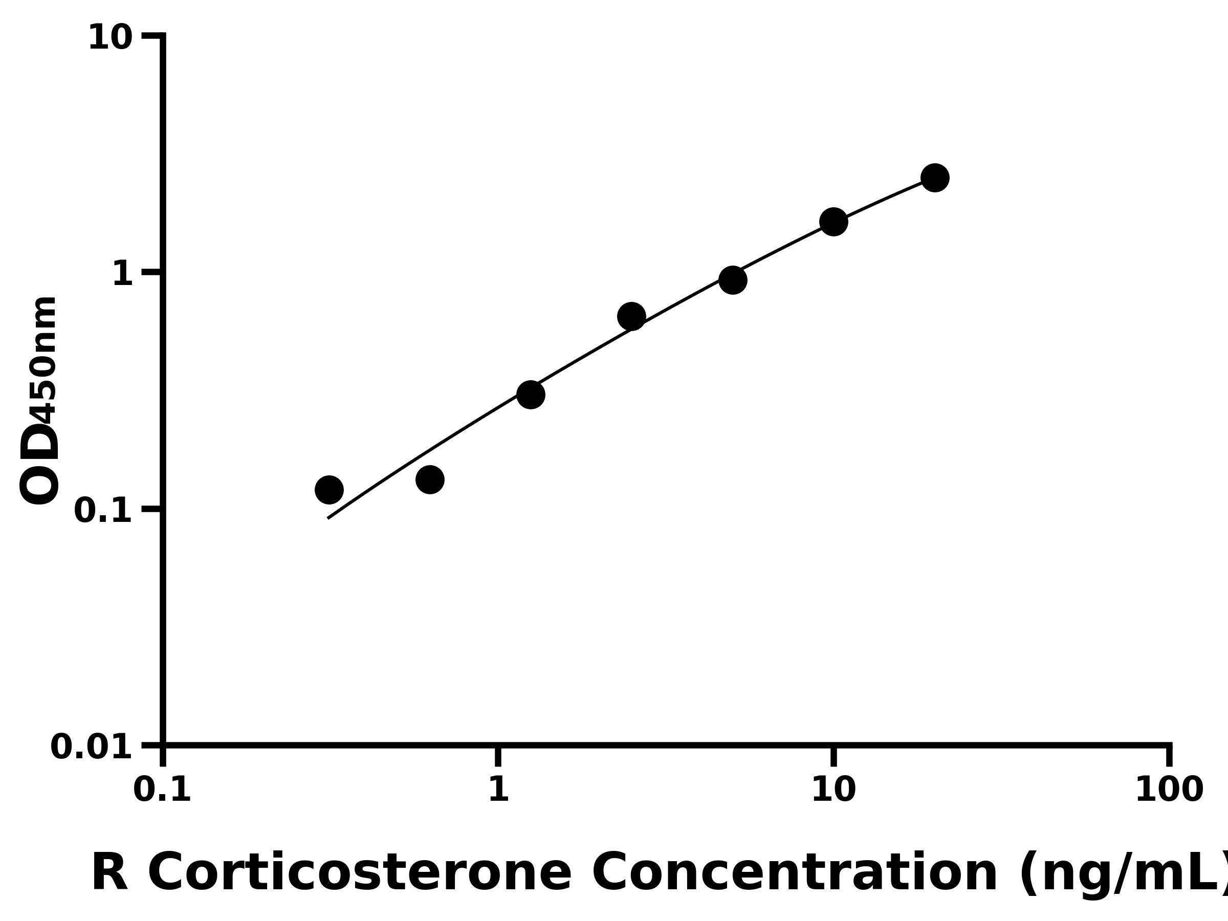 大鼠皮質(zhì)酮(Corticosterone)主圖