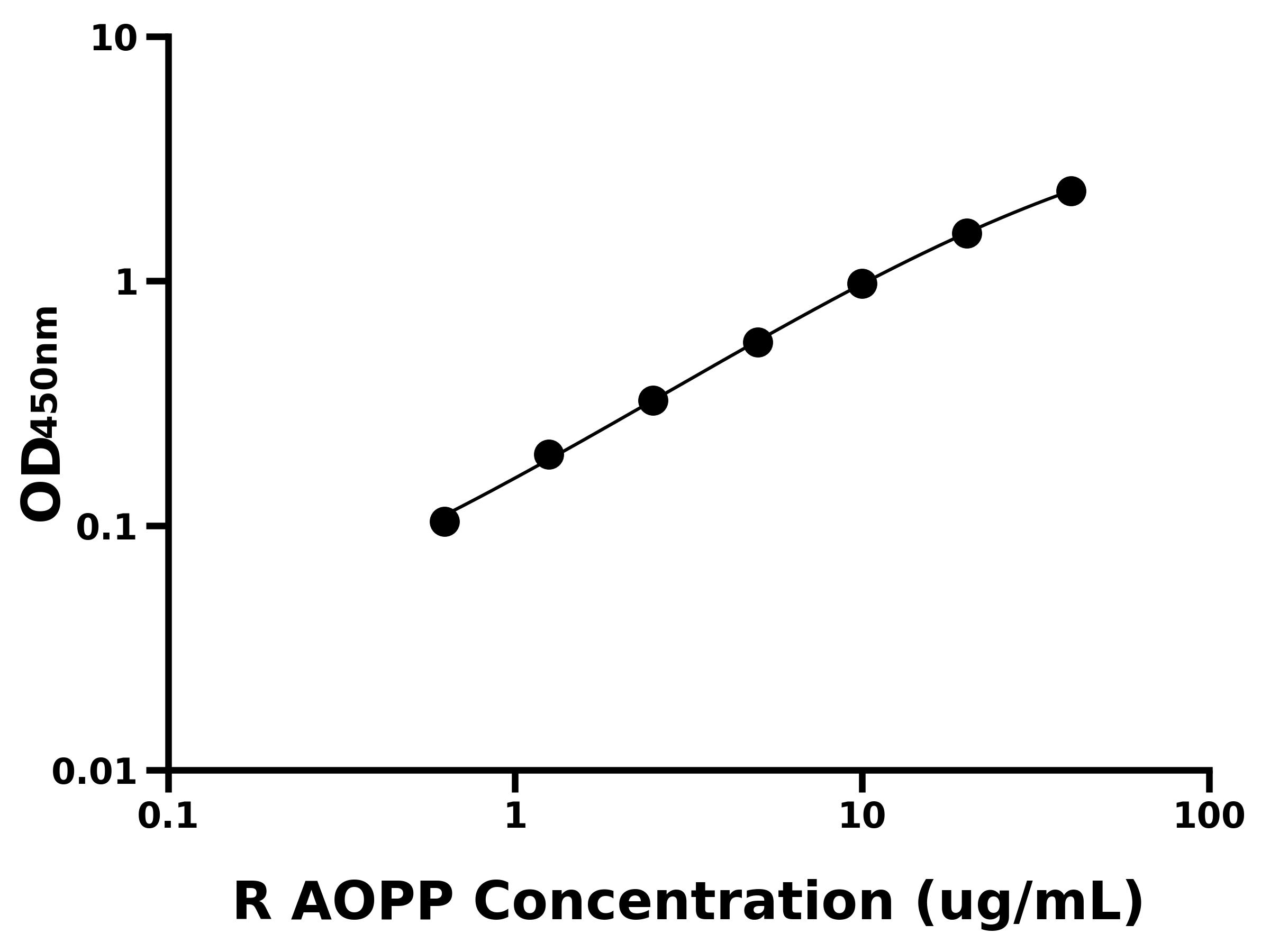 大鼠晚期蛋白氧化產物(AOPP)主圖