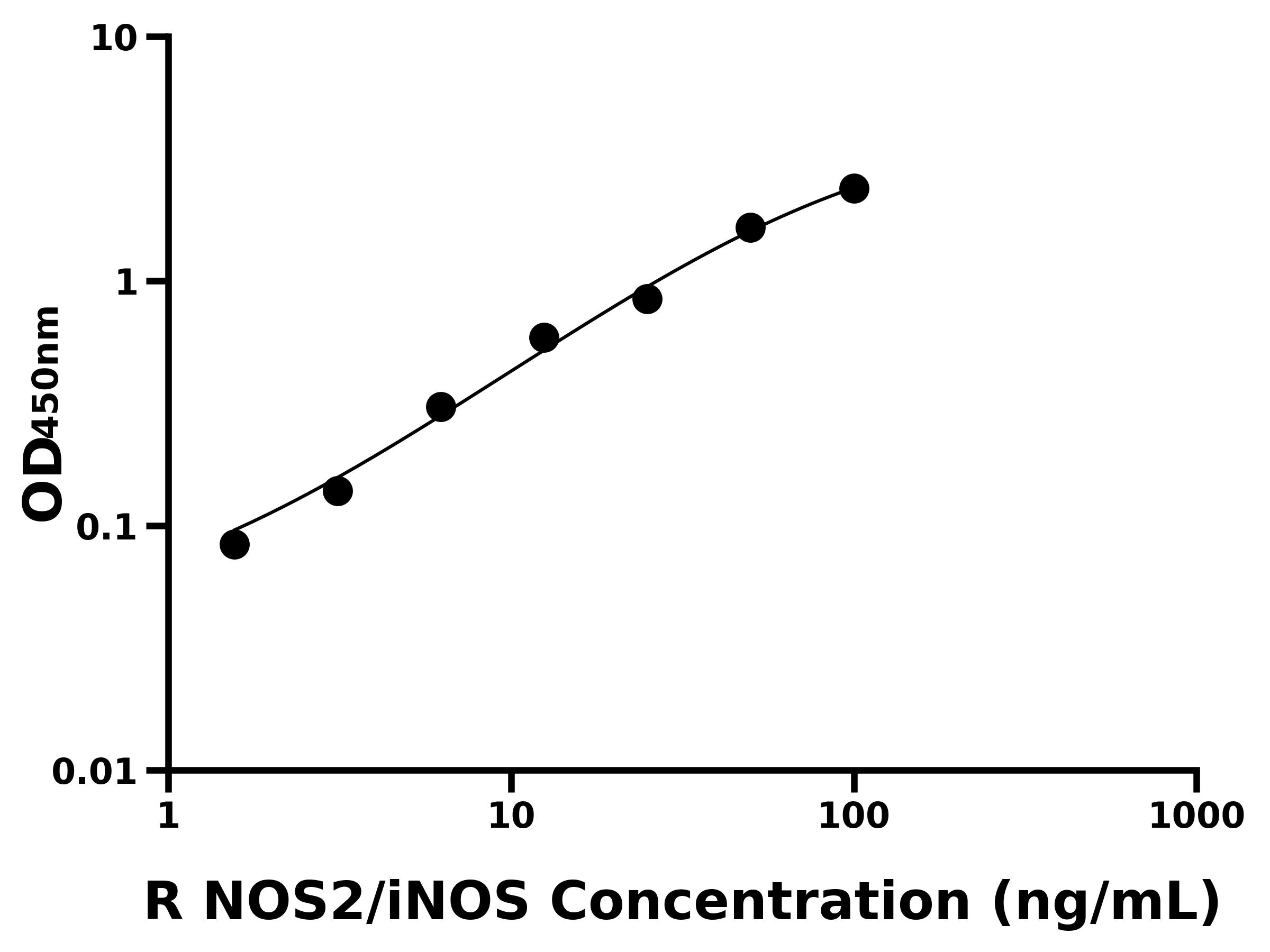 大鼠誘導(dǎo)型一氧化氮合成酶(NOS2/iNOS)主圖