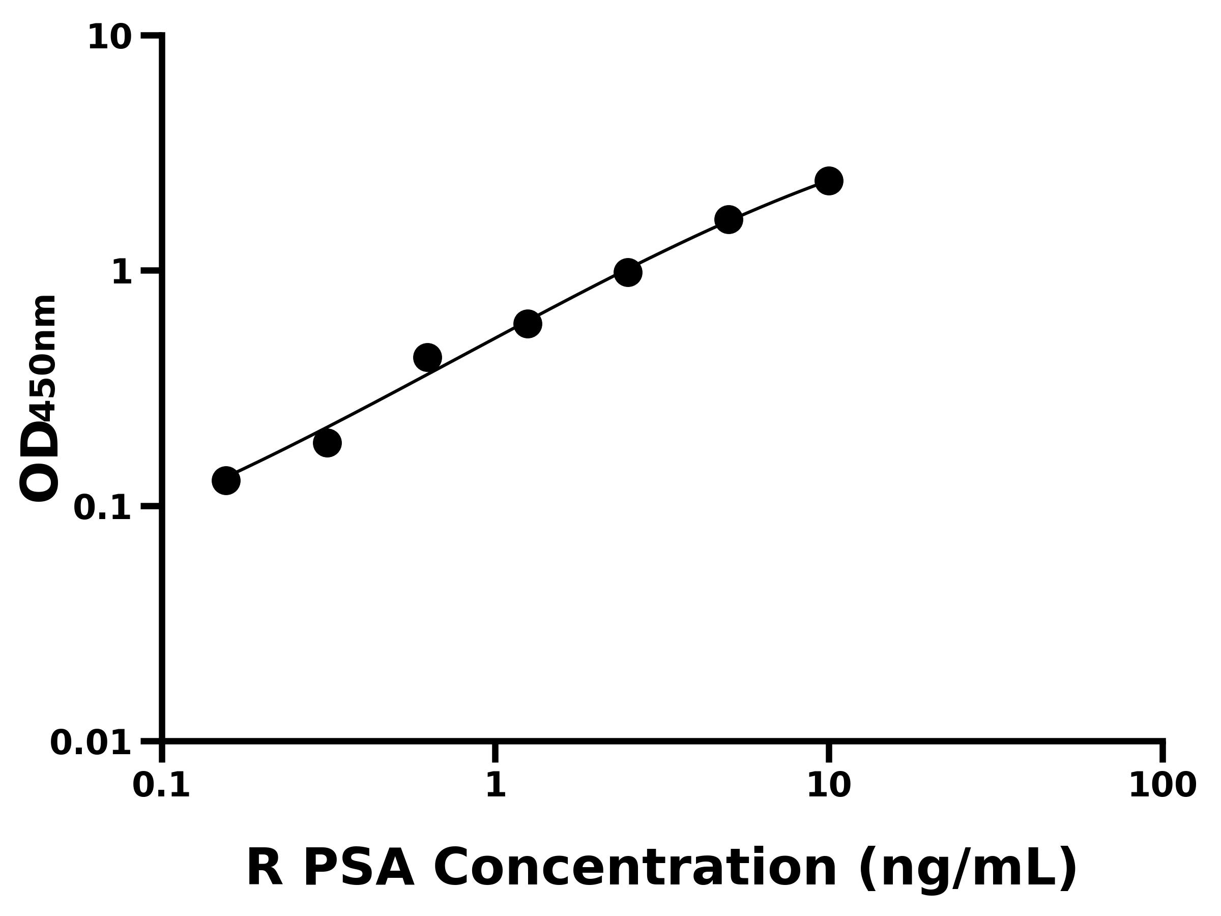 大鼠激肽釋放酶3(PSA)主圖