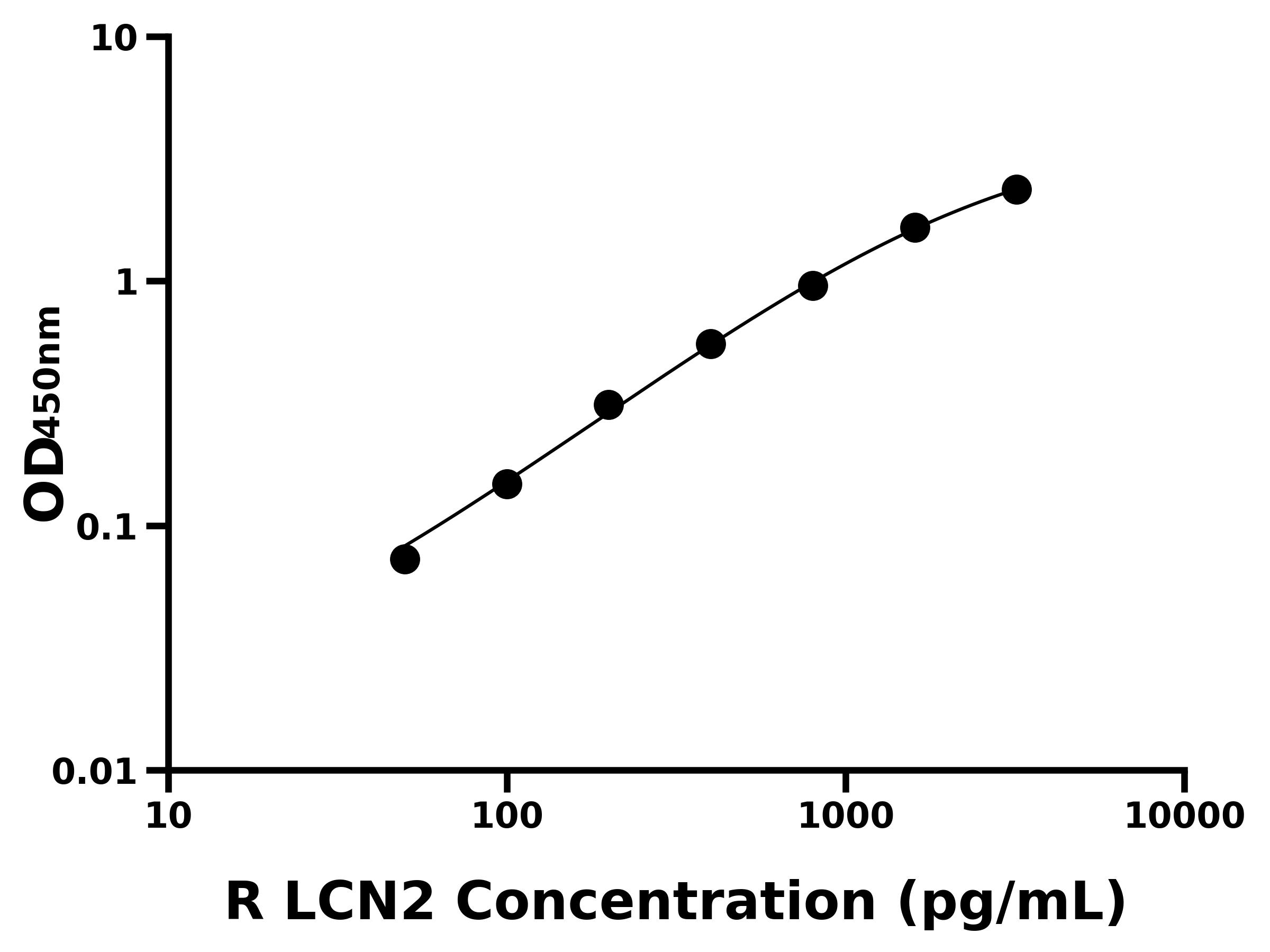 大鼠脂質(zhì)運(yùn)載蛋白2(LCN2)主圖