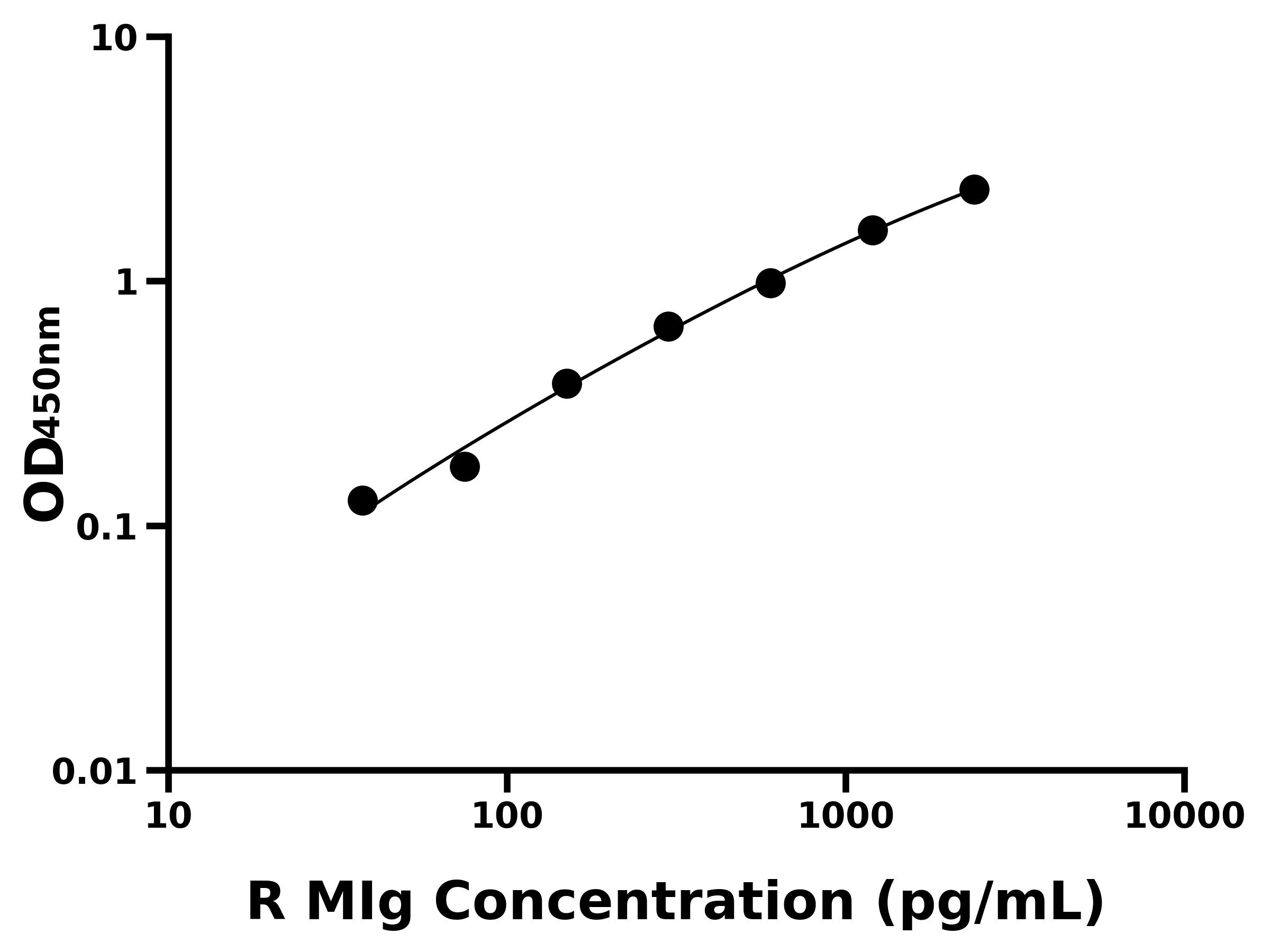 大鼠干擾素&gamma;誘導單核因子(MIg)主圖