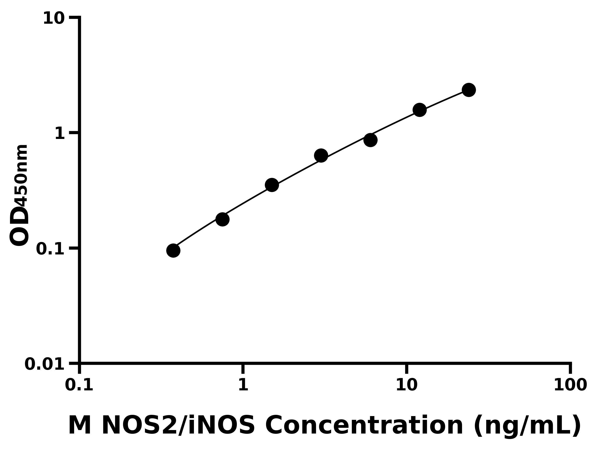 小鼠誘導(dǎo)型一氧化氮合成酶(NOS2/iNOS)主圖