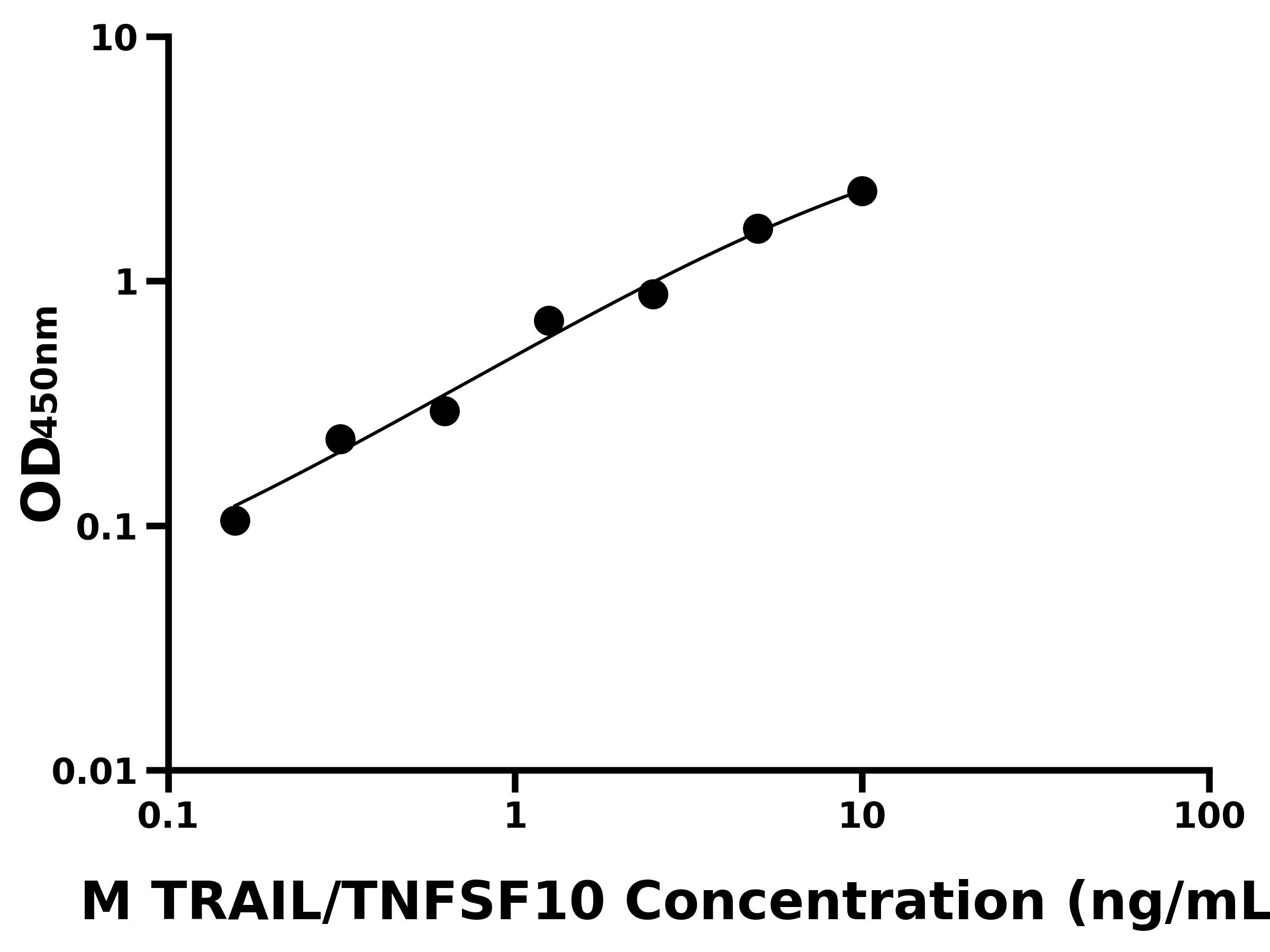 小鼠腫瘤壞死因子相關(guān)凋亡誘導(dǎo)配體(TRAIL/TNFSF10)主圖