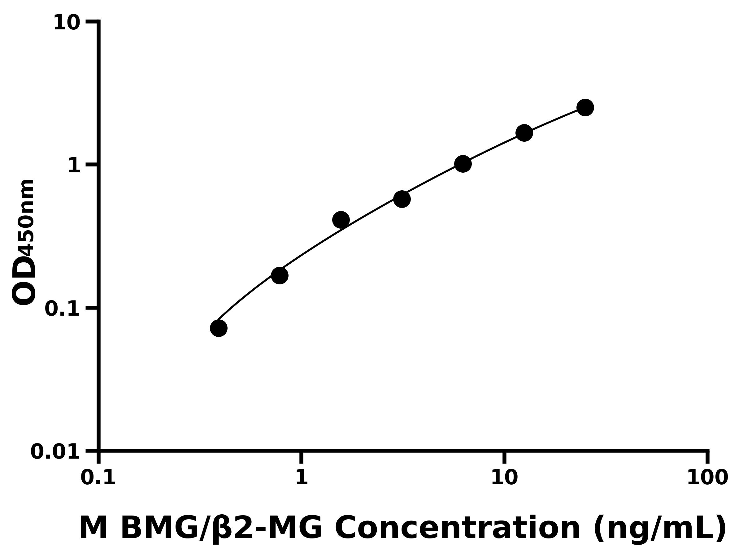 小鼠&beta;2微球蛋白(BMG/&beta;2-MG)主圖