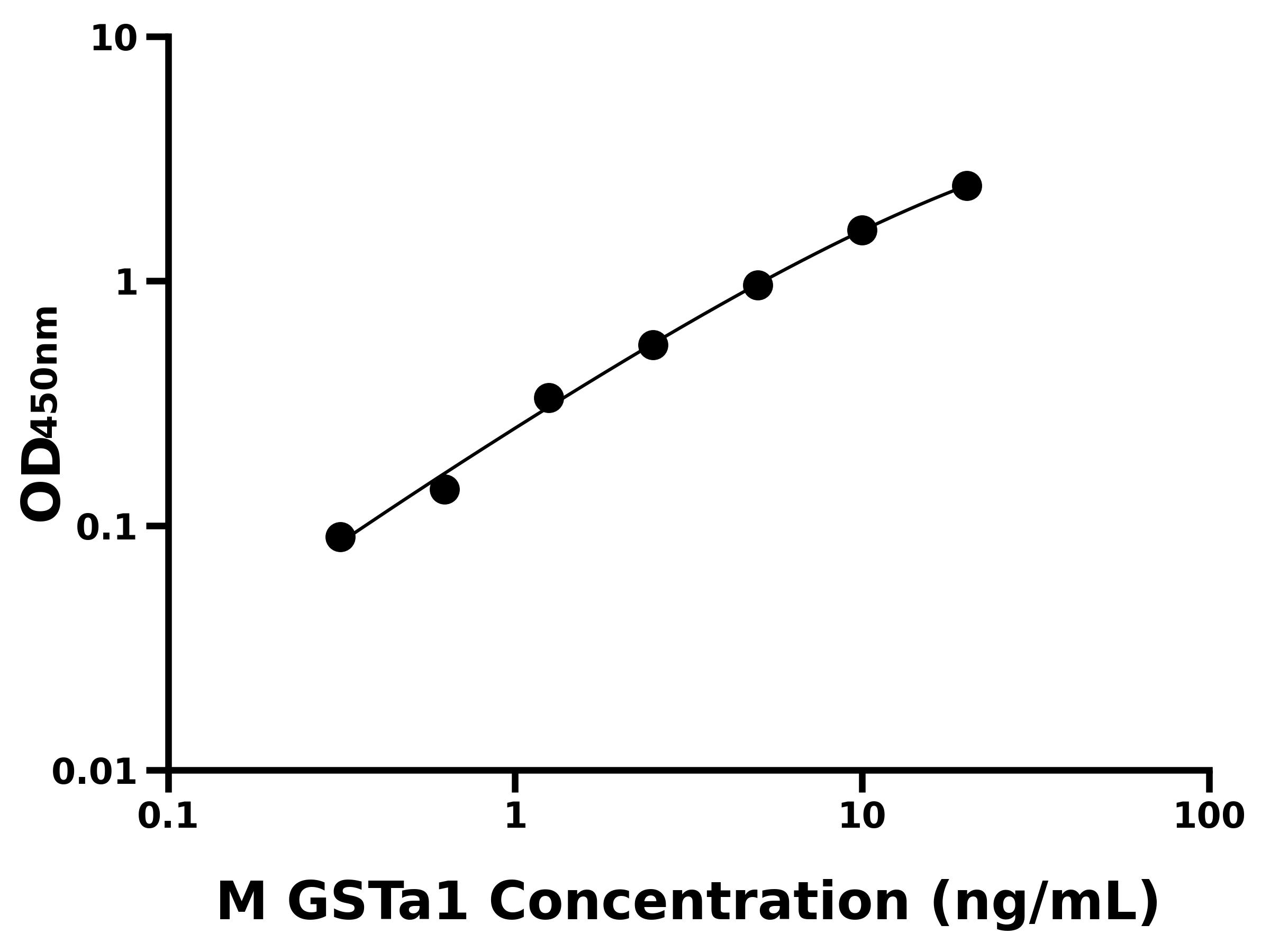 小鼠谷胱甘肽S轉移酶&alpha;1(GSTa1)主圖