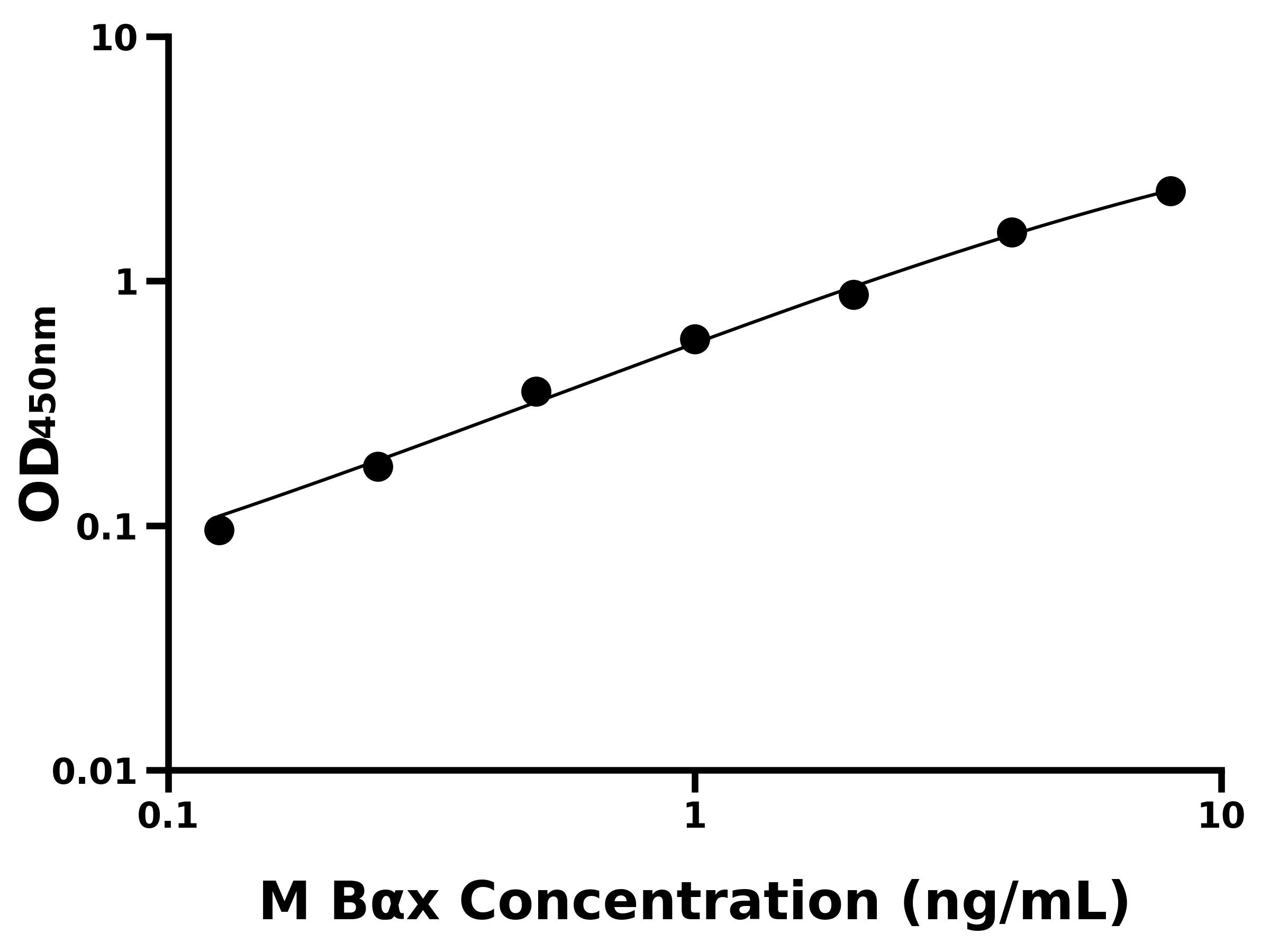 小鼠Bcl2關聯X蛋白(B&alpha;x)主圖