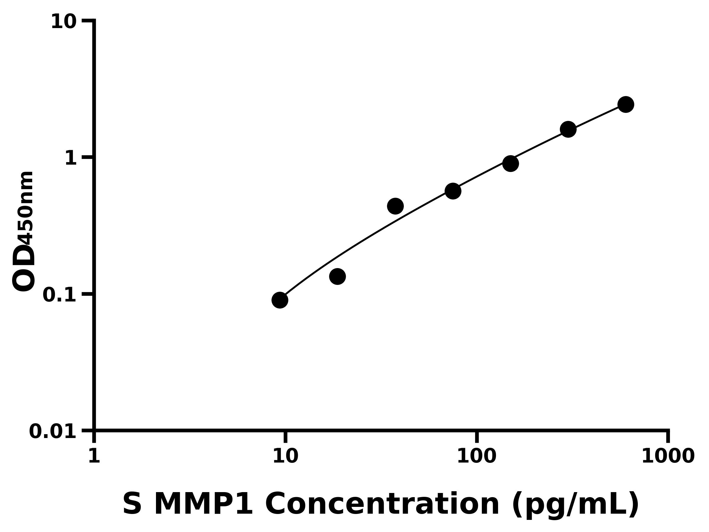 綿羊基質(zhì)金屬蛋白酶1(MMP1)主圖