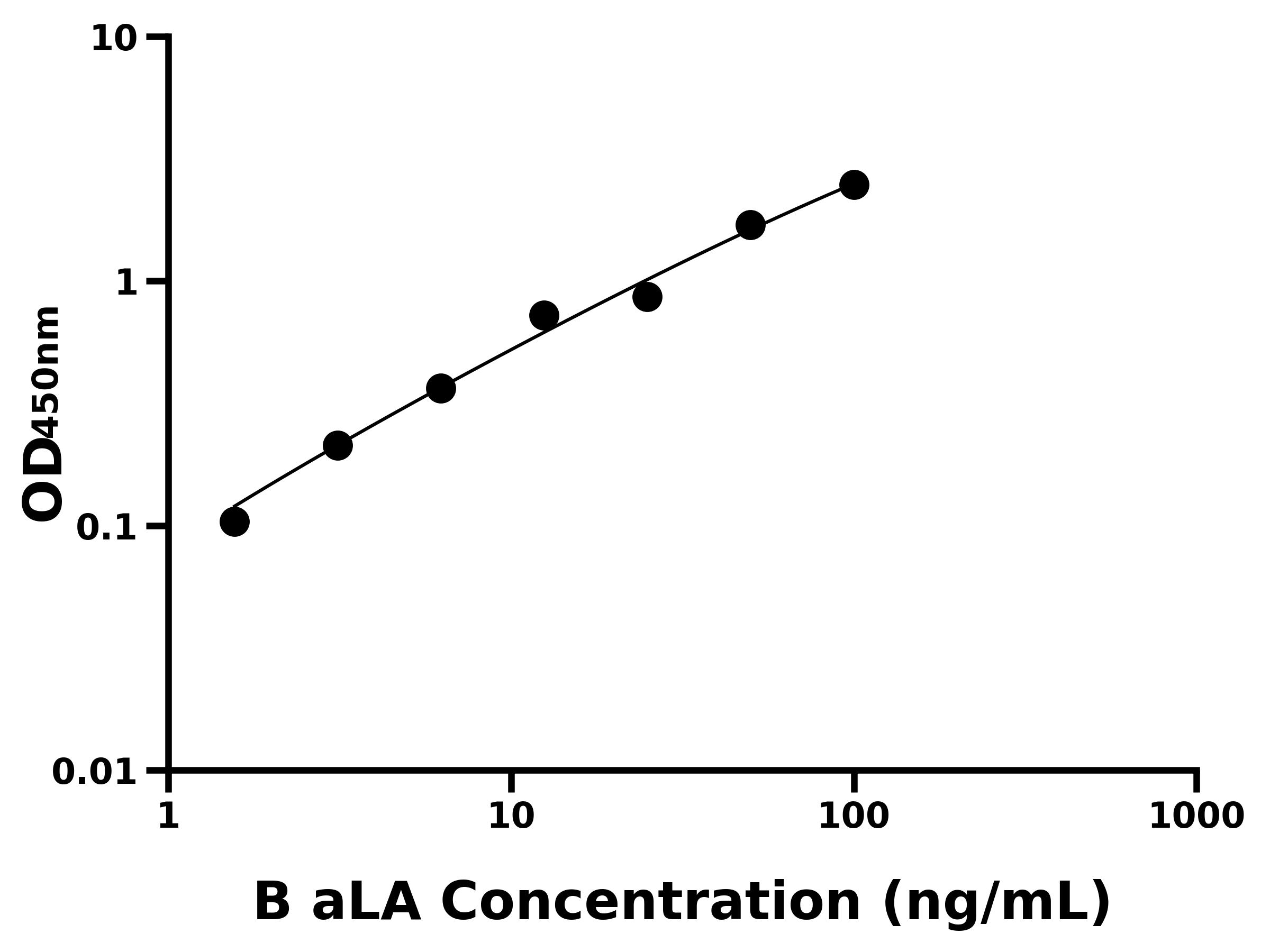 牛&alpha;-乳清蛋白(aLA)主圖