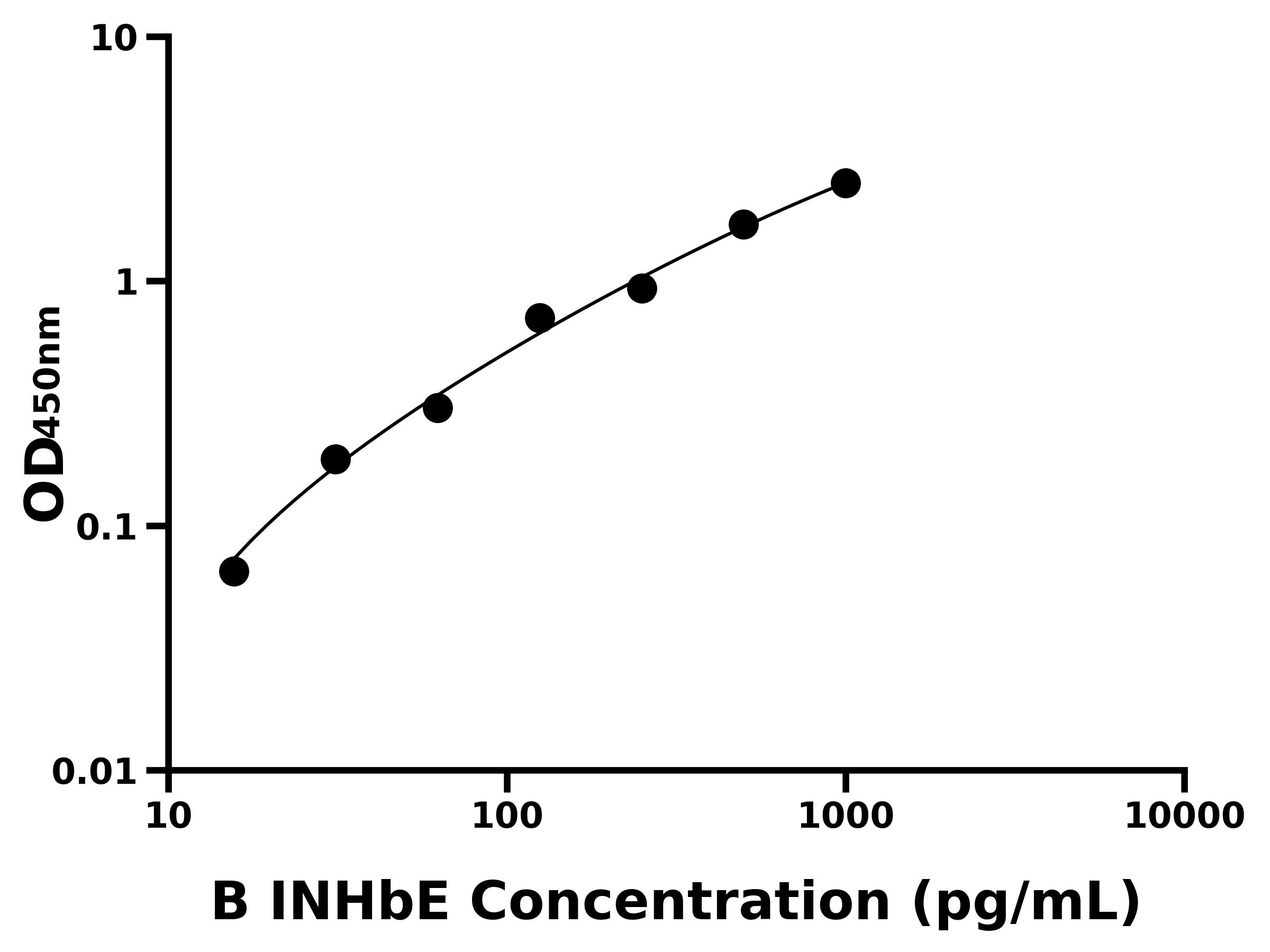 牛抑制素&beta;E(INHbE)主圖