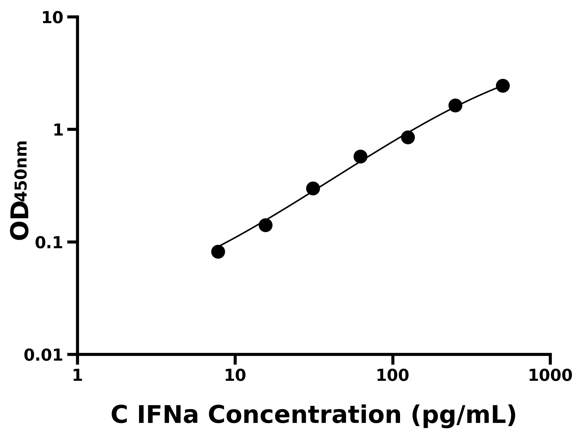 犬干擾素&alpha;(IFNa)主圖